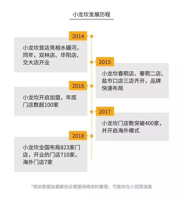 火锅店三年利润分析图,火锅利润几年回本