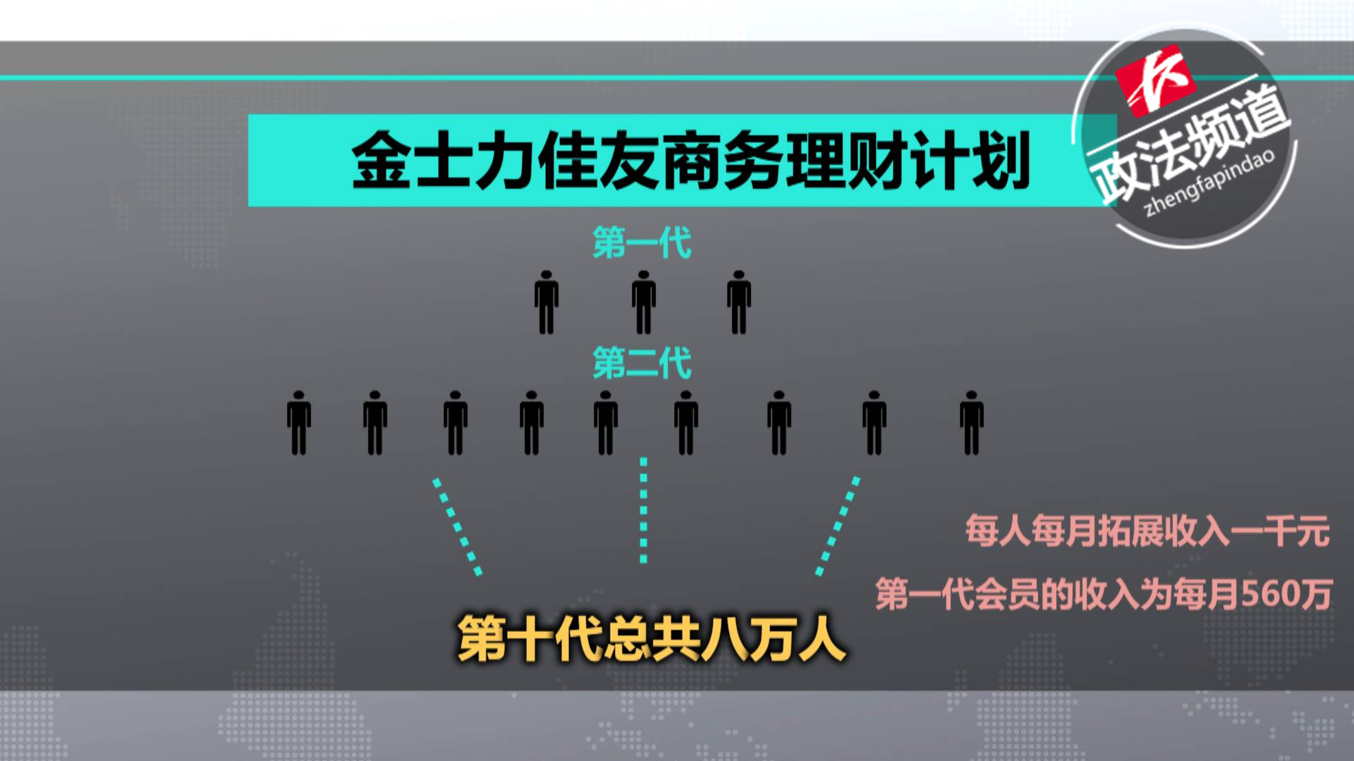 金士力佳友是正规的吗,金士力佳友还能干下去吗