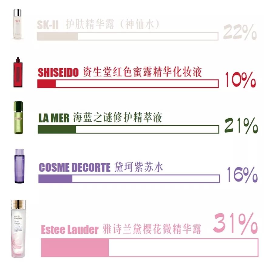 21天测评,21天真实测评