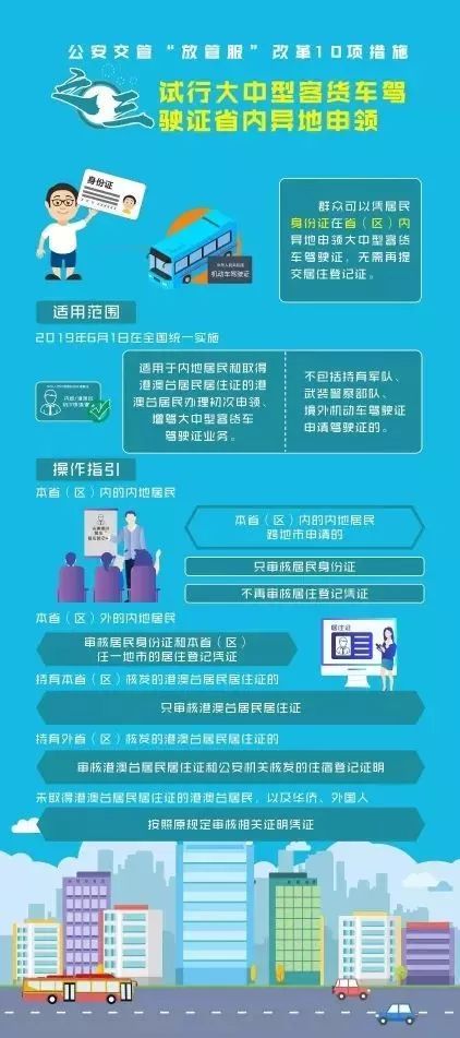 金华驾照扣12分有啥补救措施,珠海驾照扣满12分之后怎么处理