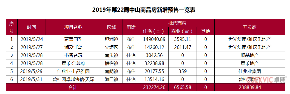 2023年中山房价跌了多少,中山的二手房房价为什么跌了