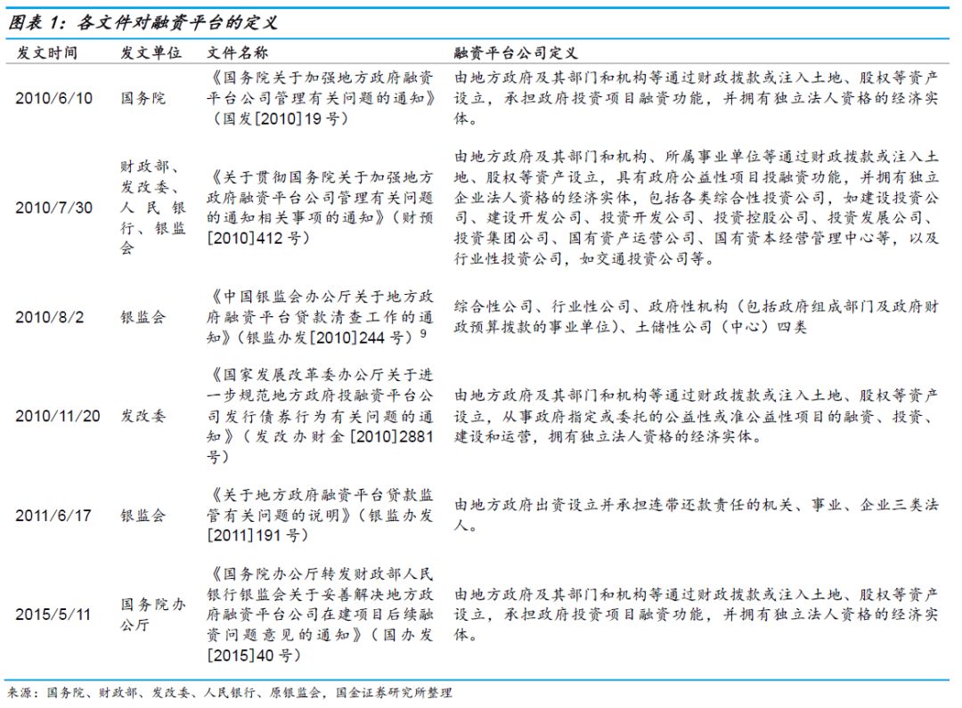 关于融资平台，看这篇就够了