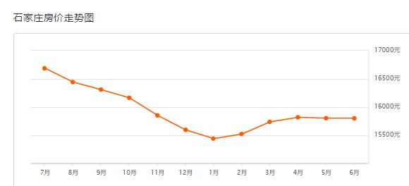 石家庄最新二手房价一览表,石家庄便宜二手房价格一览表