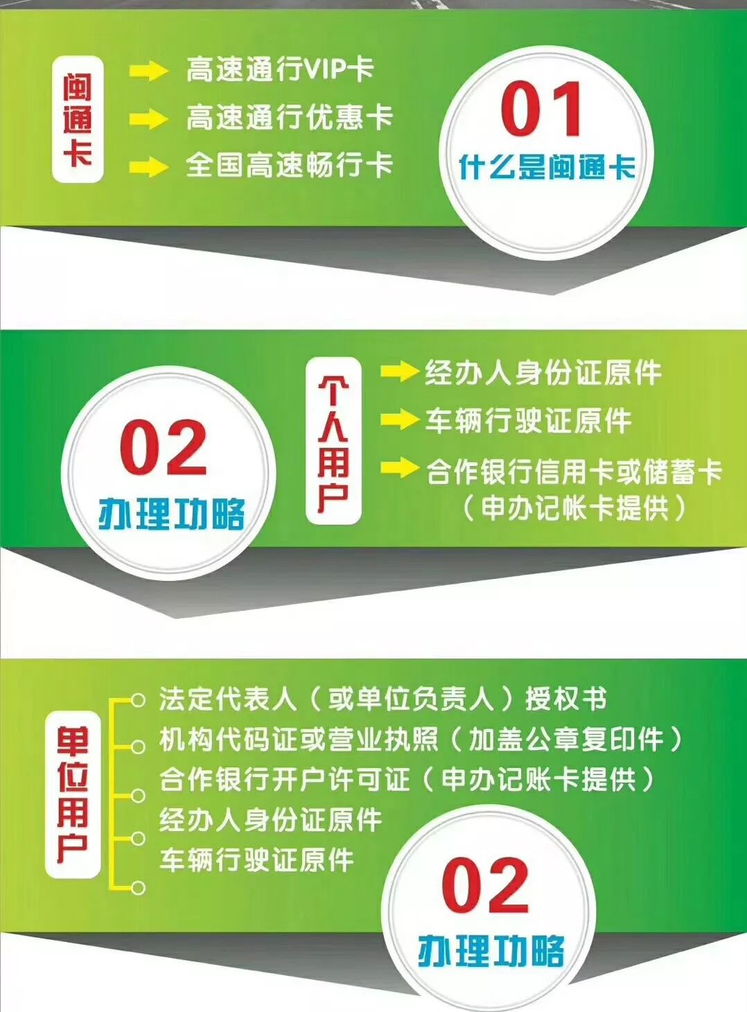 福建如何在线办理免费的etc,福建新能源车申请etc有没有优惠