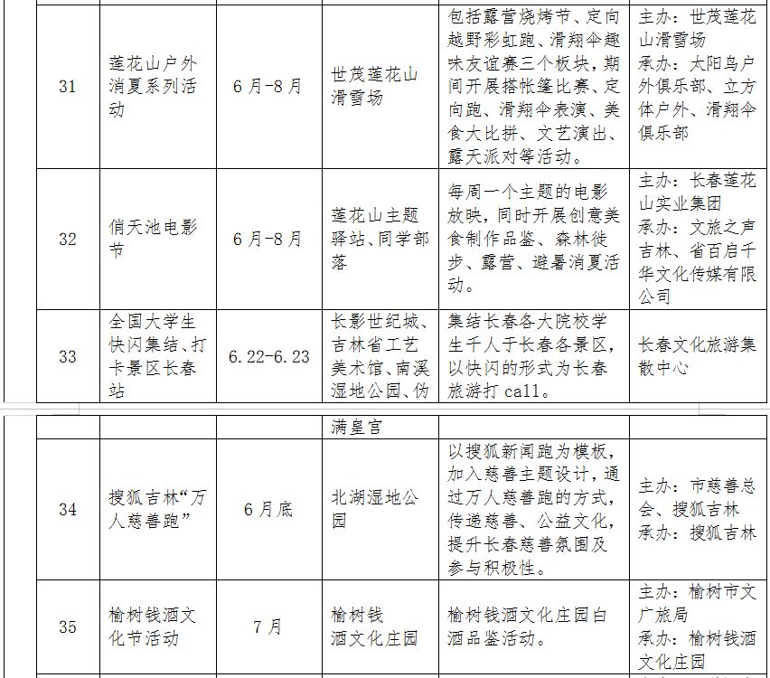 长春消夏艺术节2018,第12届长春消夏节