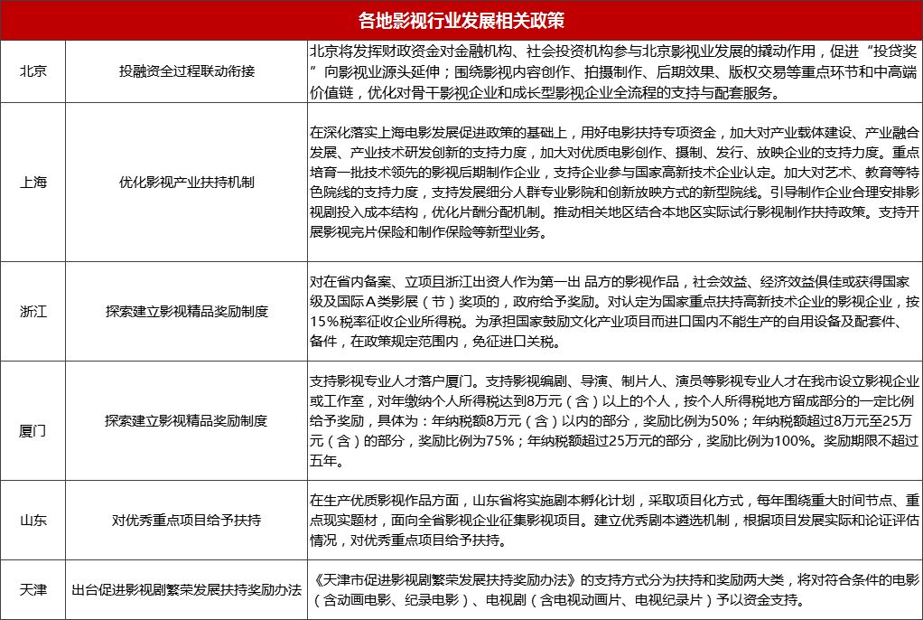 2019影视扶持政策文件,影视国家扶持政策
