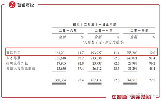 新股解读︱HR第一股：万宝盛华的“牌面”