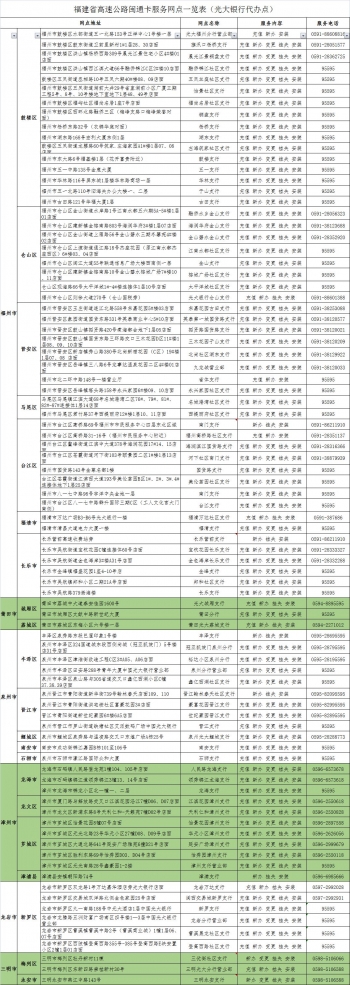 厦门办理etc现在免费吗,厦门高速etc办理地点和电话