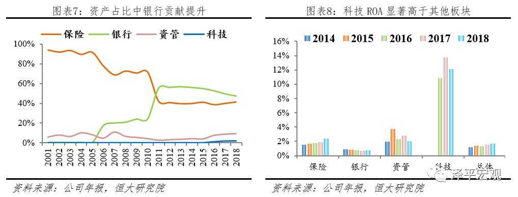 解码国家安全主要学什么,平安综合金融转型