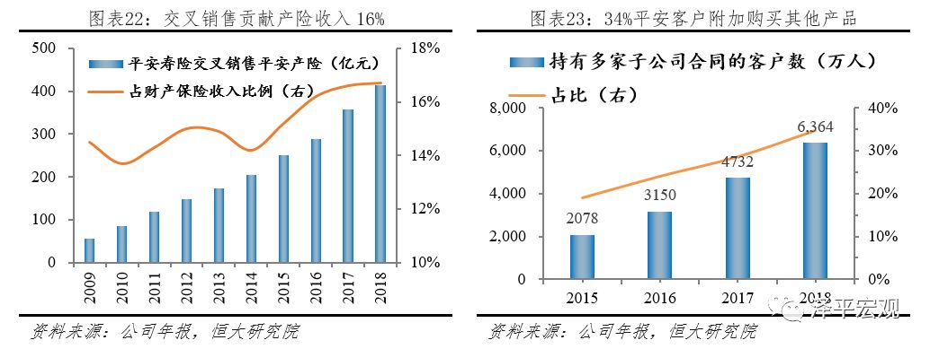 平安是中国最大的金融集团吗,中国平安是全球最大的金融集团