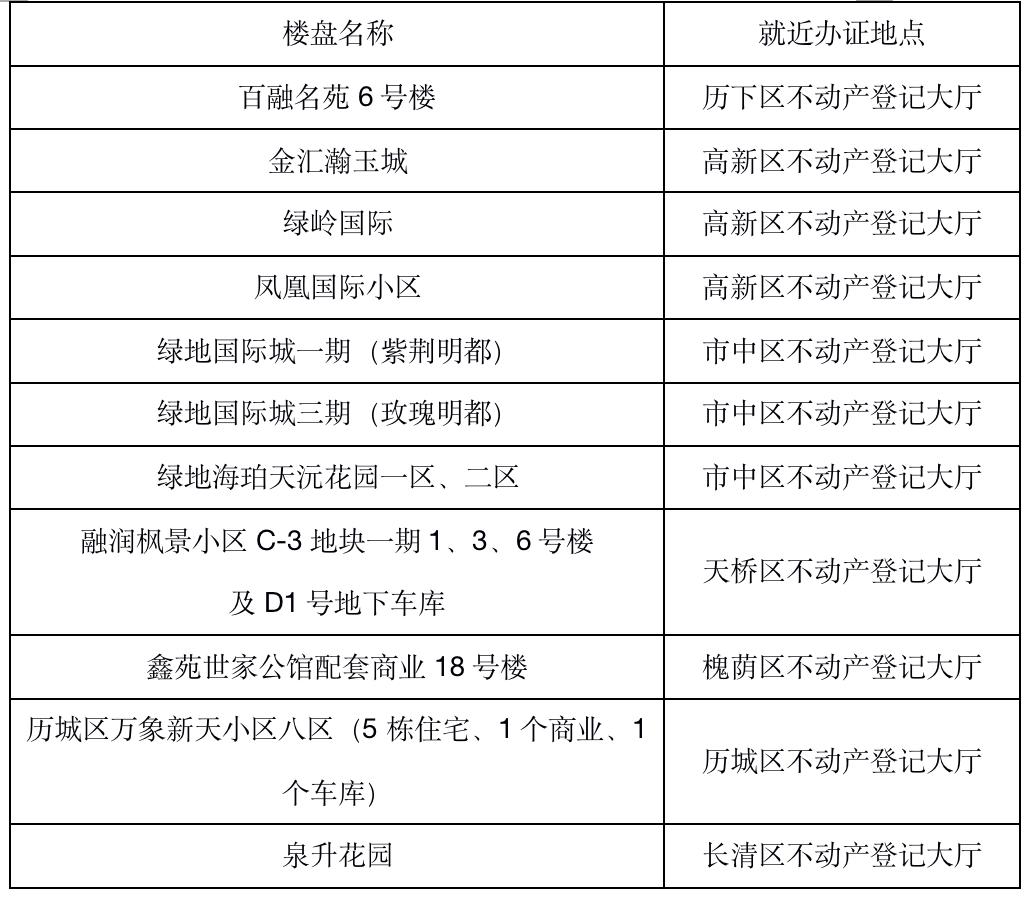 济南不动产权证,济南不动产权证网上从哪里申请