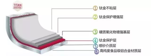 什么锅最好用不粘锅测评,十大建议买的不粘锅