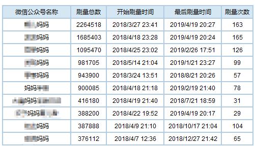 300万人从事刷量工作,广告主100亿打水漂,深度解密流量造假术