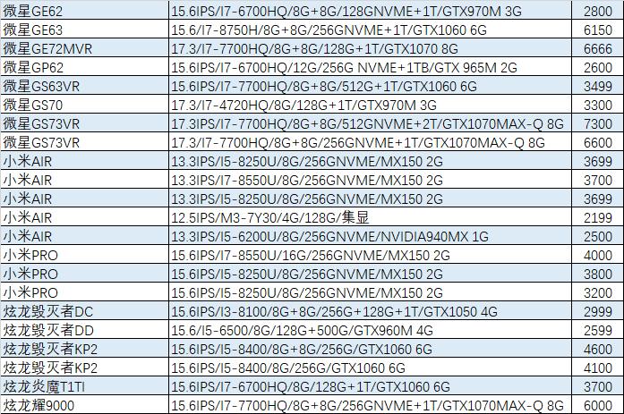 猪王二手笔记本靠谱吗,猪王二手淘宝店