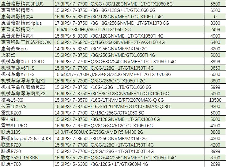 猪王二手笔记本靠谱吗,猪王二手淘宝店