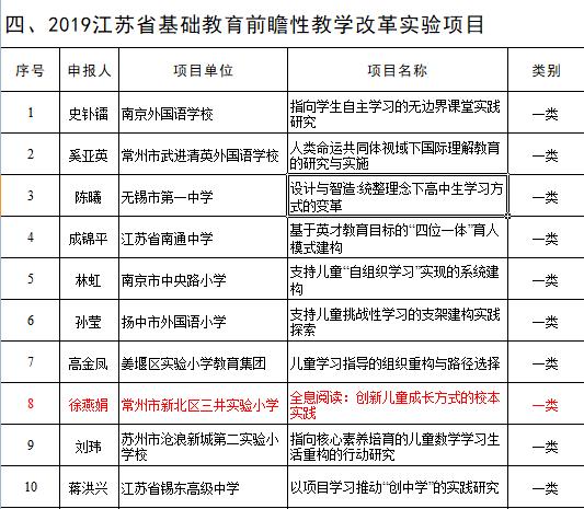 荣誉喜报：三井实验小学又获省级大奖！
