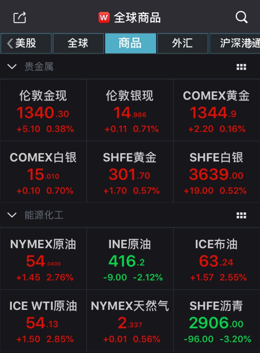 多头狂欢！美股创6个月最大单周涨幅，分析师：市场已过度解读降息预期，事情没那么简单
