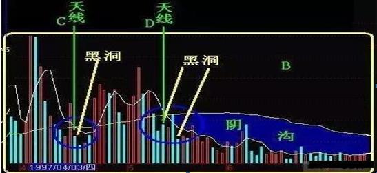 一位血亏的老股民深夜熬出三千字,一位血亏百万股民血泪史