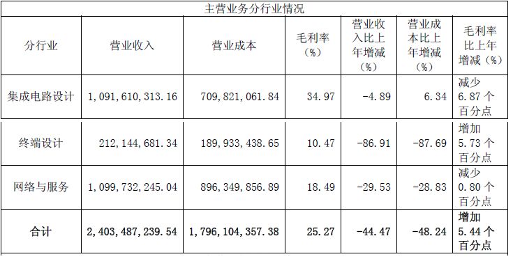 大唐5g概念股,大唐电信5.5g概念
