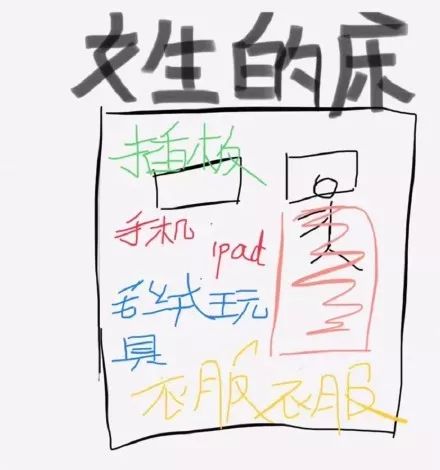 女生的床要怎么样的,女生的床应该是什么样的