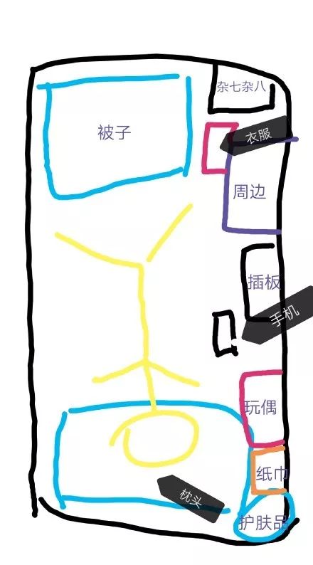 女生的床要怎么样的,女生的床应该是什么样的