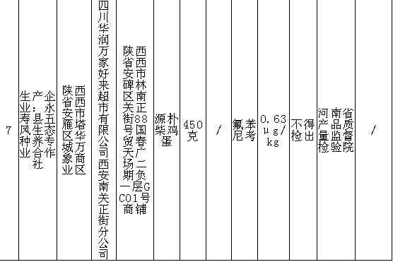 提醒千万别买这17批次食品不合格,注意千万别买这19批次食品不合格
