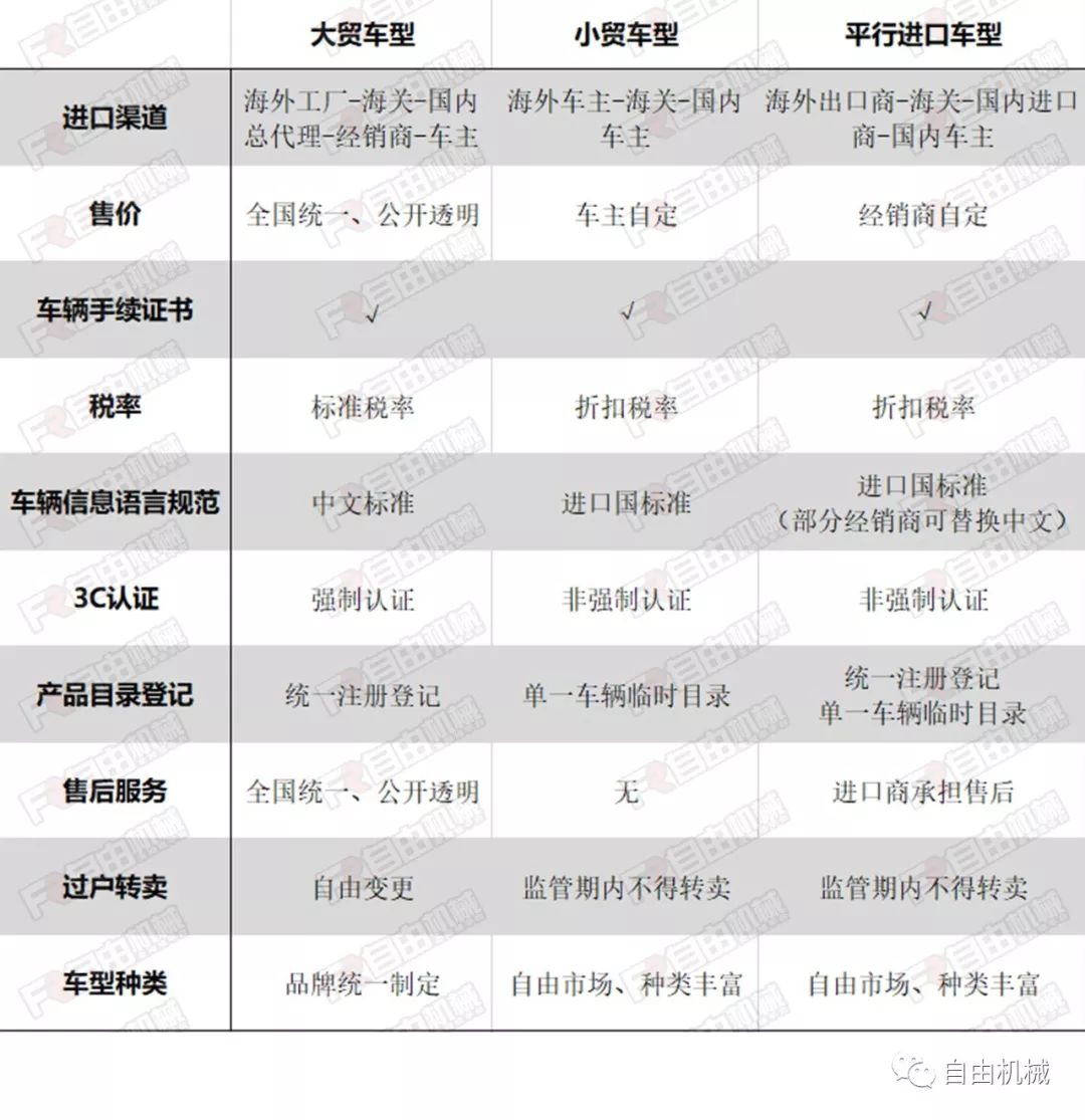 大贸？小贸？平行进口？*口车进**的购买渠道你知道多少丨侃趣