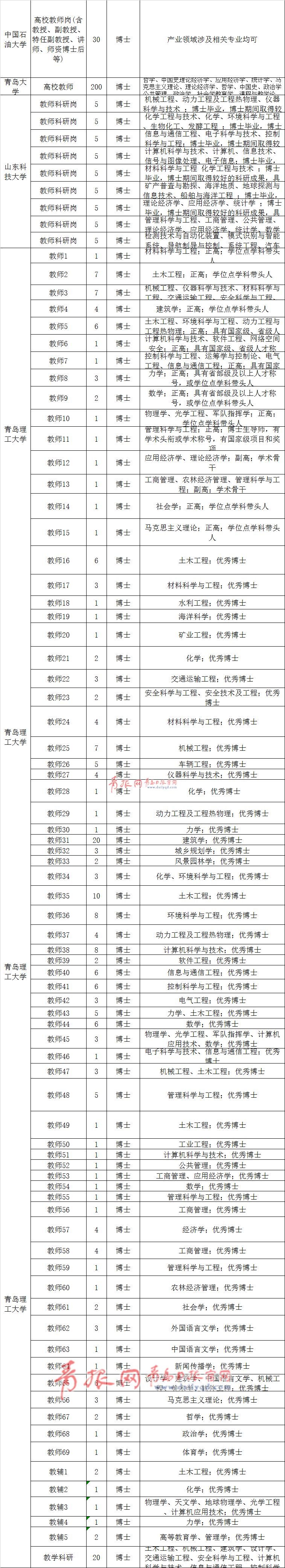 青岛企业招聘补贴政策,青岛西海岸人才引进最新招聘