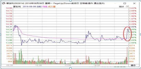 尾盘跌停主力意图,尾盘杀跌主力有何阴谋