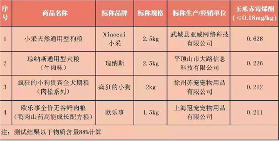 疯狂小狗被罚20亿是真的吗,疯狂小狗消保委合格