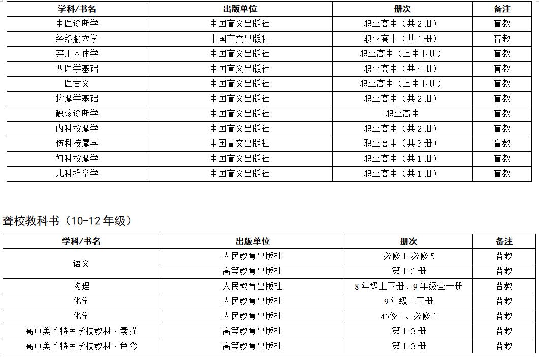 2021学年普通中小学教学用书目录,教育部推荐的中小学教辅书