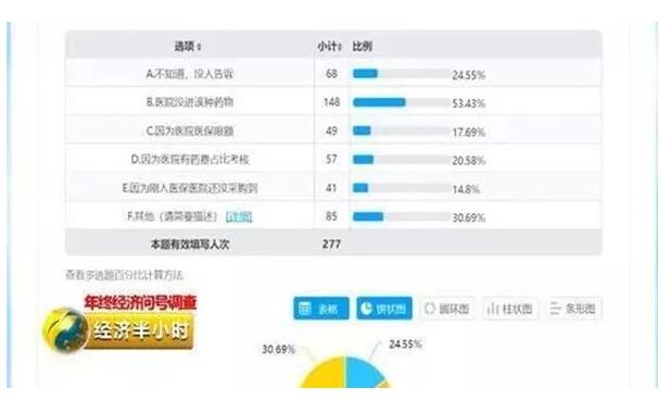 一粒药120万治疗癌症,一粒药一百多的抗癌药