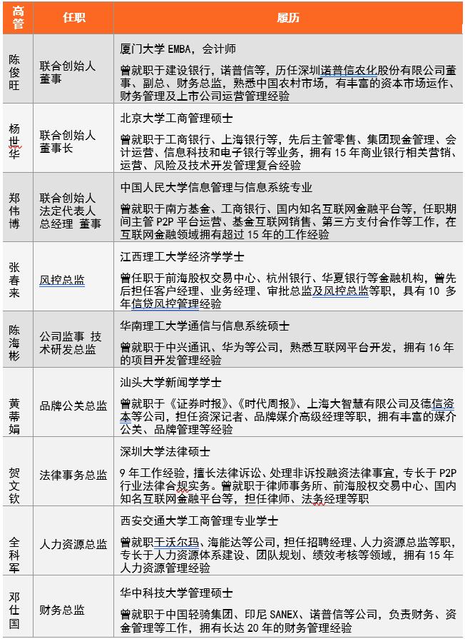 网贷大转折--备案进度测评专题之布谷农场