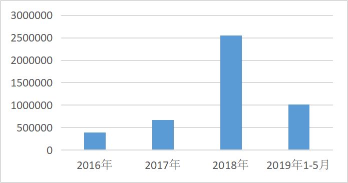 舆情深度分析,舆情识别及分析