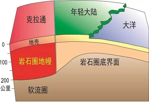克拉通是什么意思,克拉通