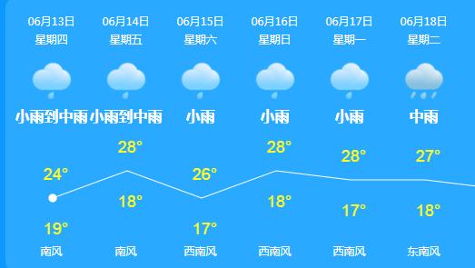 春城会不会有大暴雨,春城大暴雨