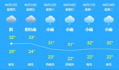 春城会不会有大暴雨,春城大暴雨