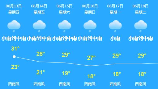 春城会不会有大暴雨,春城大暴雨