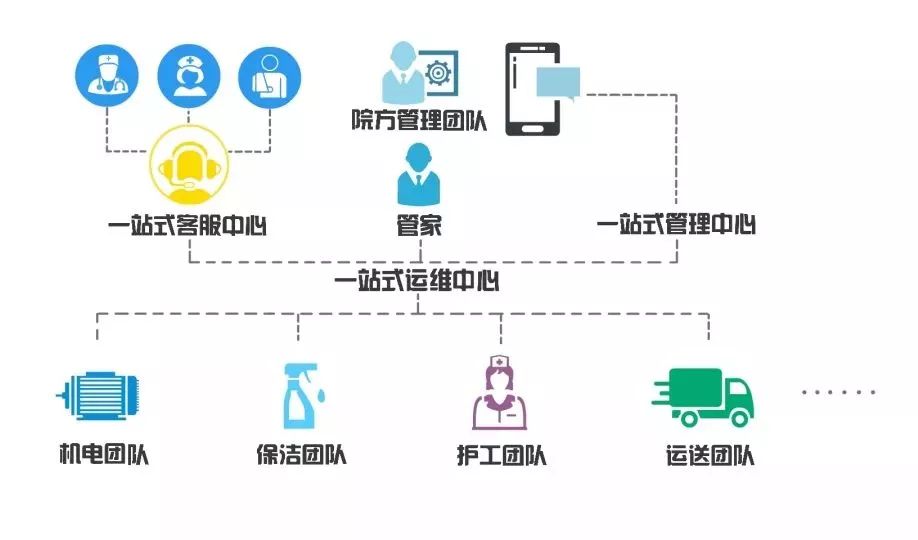 天溯智慧后勤一站式解决方案发布