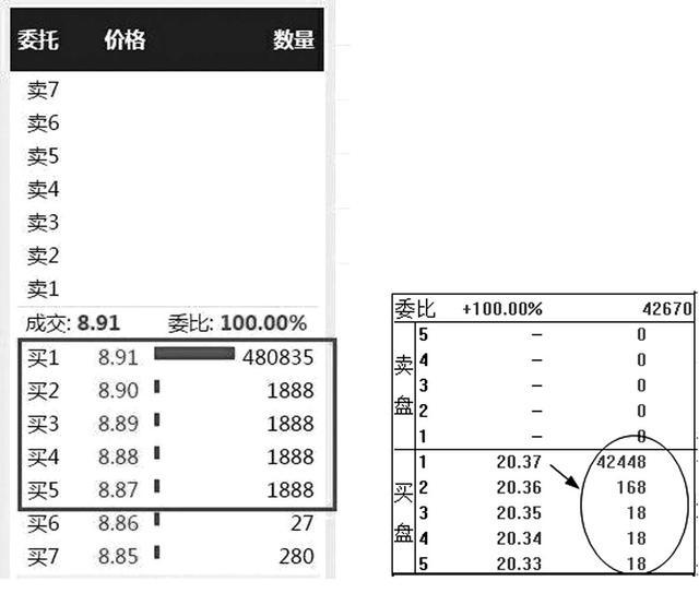 股市中神奇的“数字挂单暗语”:8、88、68、78、18,反复牢记,买在最低点卖在最高点