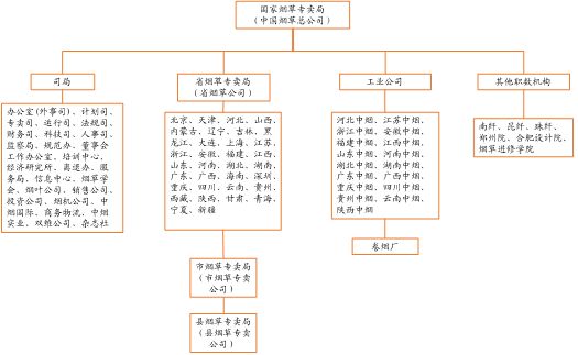 「东吴轻工」从中烟香港上市看中国*草烟**资产证券化