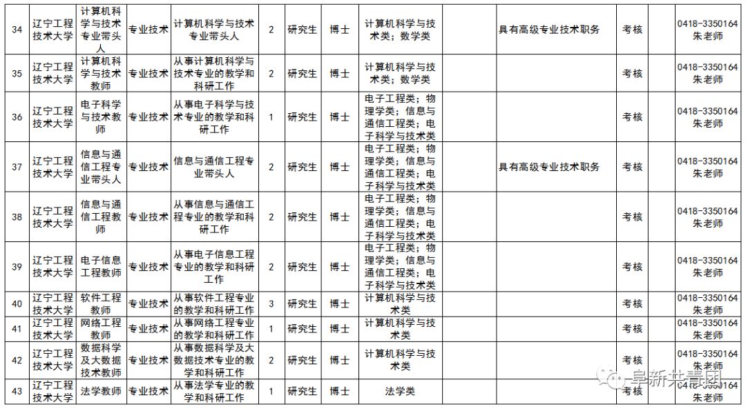 安家费最高100万招聘730人,年薪八万安家费