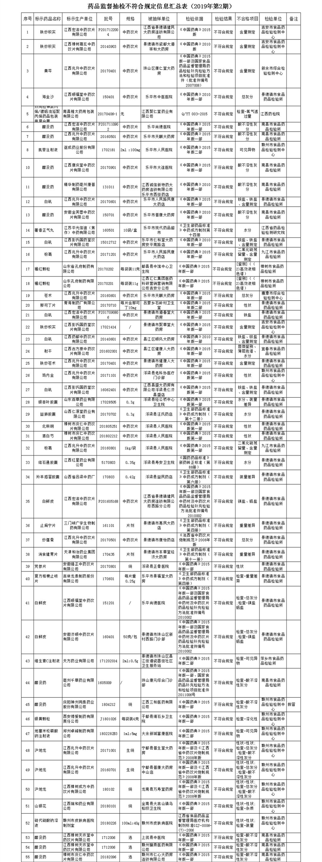 昌盛大药房跟洪兴大药房,洪兴大药房和昌盛哪个好