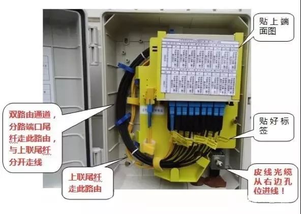 ftth和光纤接入模式有什么区别,ftth光纤施工视频