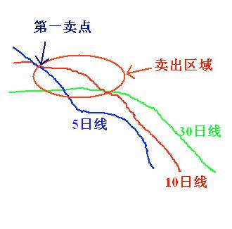 新手股民必看技巧,股民新手必学的十大策略