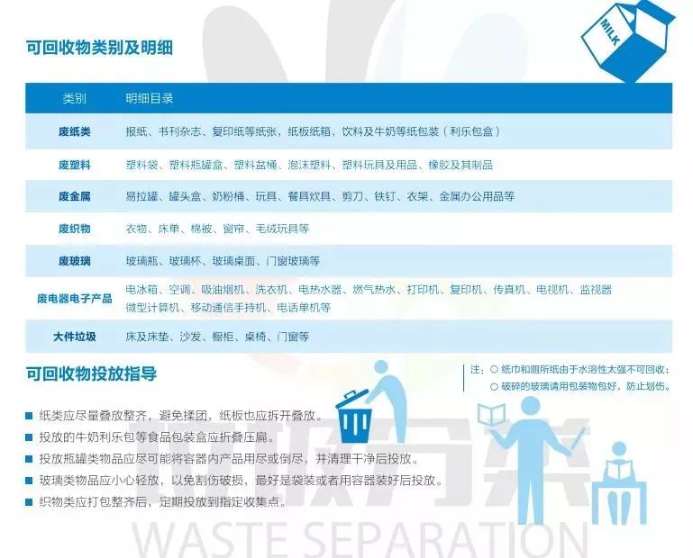 2021年宁波垃圾分类新政策,宁波垃圾分类将有这些新变化