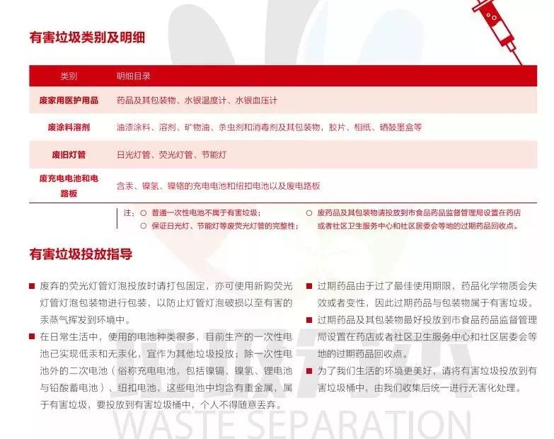 垃圾分类海曙路径,海曙垃圾分类现状