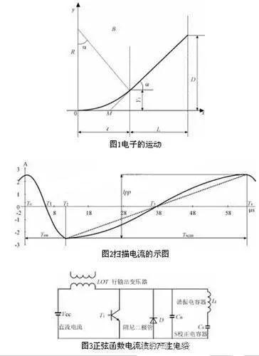 电容器在电路中的作用,并联电路电容器的作用