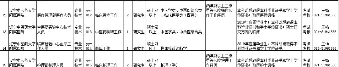 「招聘信息」年薪18万！事业编制！2000多个岗位！辽宁24家事企单位招聘
