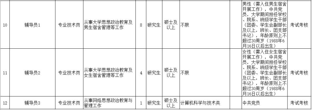安家费最高100万招聘730人,年薪八万安家费